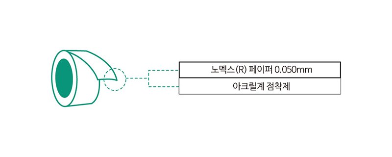 노멕스 페이퍼 0.050mm, 실리콘계 점착제의 2층 구성.