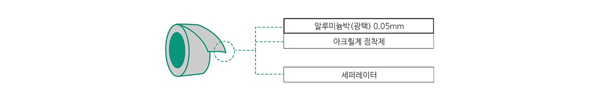 알루미늄박 점착 테이프의 외관알루미늄박(광택) 0.05mm 아크릴계 점착제 세퍼레이터